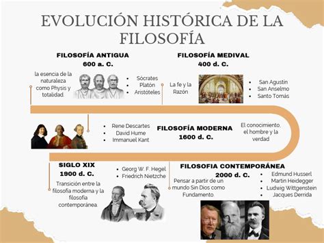 Evolución histórica de la pepitoria