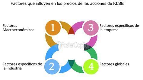 Gráfico: Factores que influyen en el precio de una amasadora usada