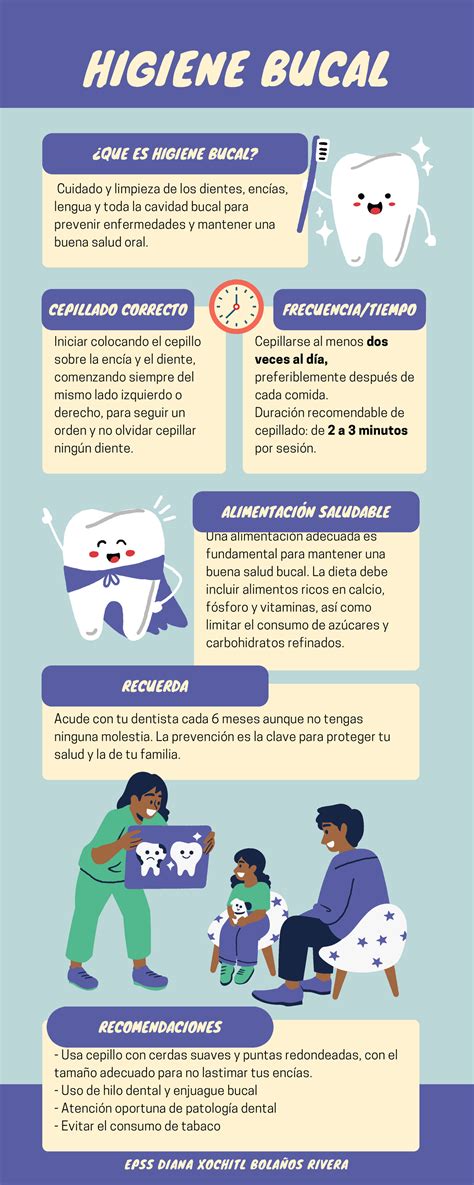 Infografía sobre higiene bucal diaria