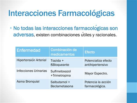 Tabla de interacciones farmacológicas comunes