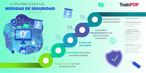 Esquema de las medidas de seguridad para la protección de menores en línea
