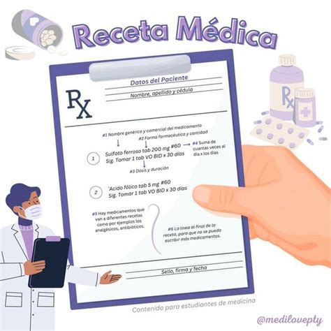 Imagen de una receta médica
