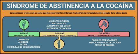 Síntomas del síndrome de abstinencia de la cocaína