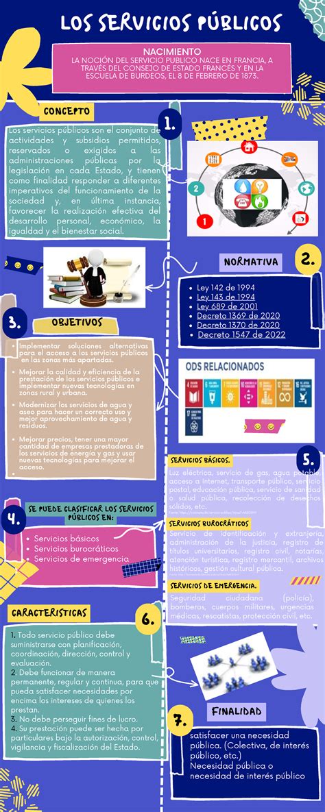 Infografía: Servicios ofrecidos en Nación Pizza & Pasta