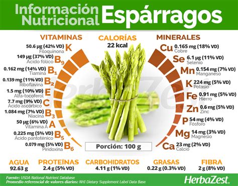 Espárragos frescos y sus nutrientes