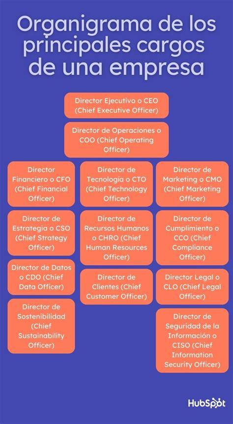 Infografía con los cargos de gestión de Judith Panadés