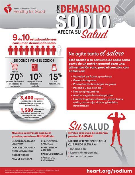 Infografía sobre los efectos del sodio en la salud