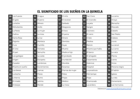 Tabla de significados de alimentos en sueños