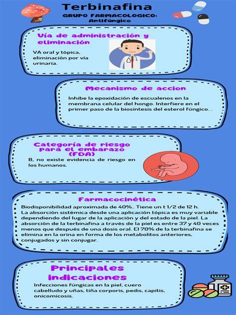 Estructura molecular de la terbinafina y su mecanismo de acción antifúngica