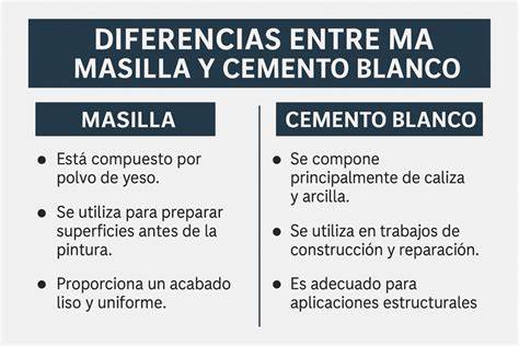 Diferencias entre masilla de cemento y masilla de yeso