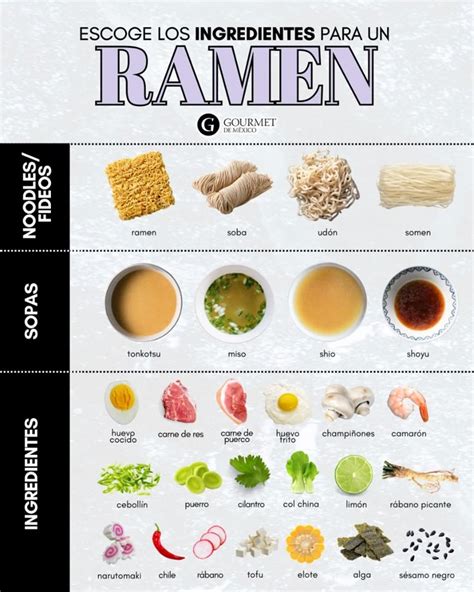 Ingredientes típicos de un ramen