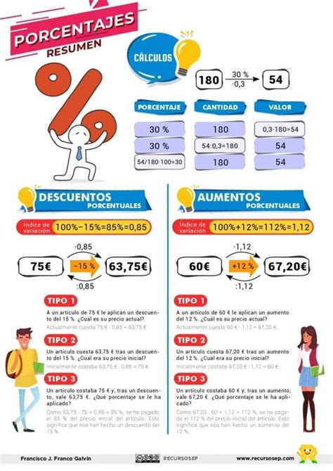 Infografía de porcentajes básicos para pan