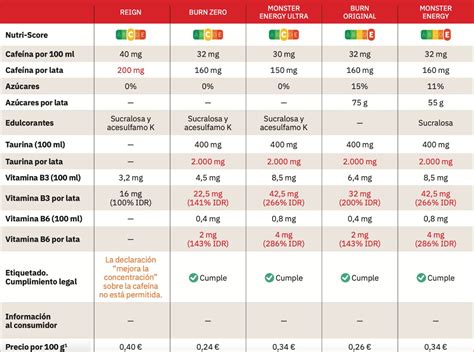 Tabla comparativa de bebidas recomendadas y desaconsejadas para la diarrea y el SII