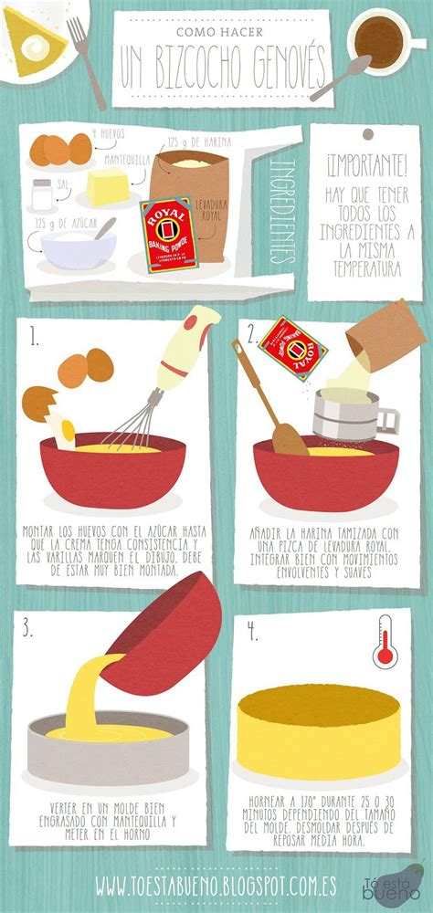 Pasos para hacer un bizcocho