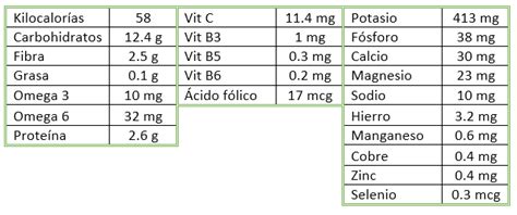Tabla nutricional de la patata