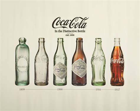 Botella de Coca-Cola antigua mostrando su evolución