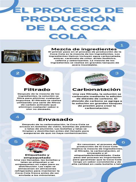 Infografía: Componentes químicos de la Coca-Cola