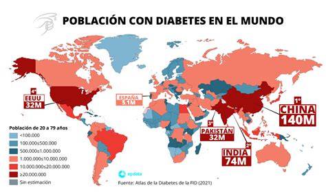 Gráfico de la evolución de la diabetes tipo 2 en el mundo