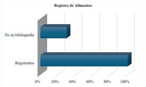 Comparativa de texturas de alimentos cocinados con y sin vapor
