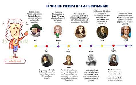 Ilustración de la evolución de la hamburguesa