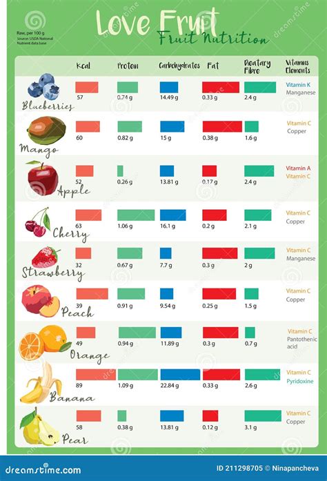 Tabla nutricional comparativa de frutas