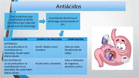 Esquema de acción de un antiácido neutralizando el ácido estomacal