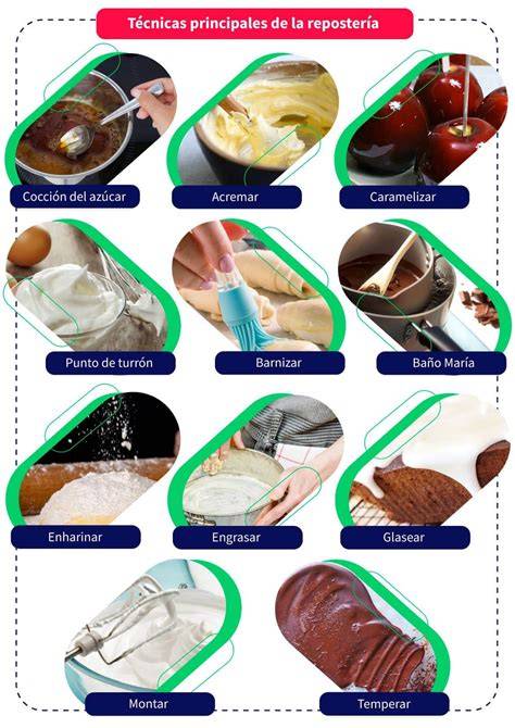 Ilustración de técnicas básicas de repostería