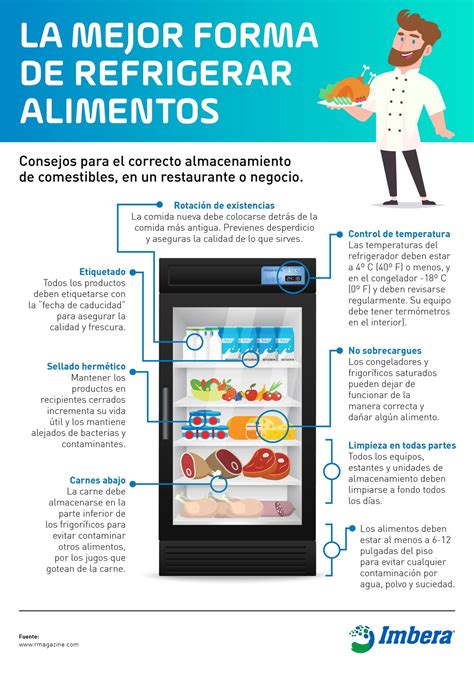Infografía: Efectos de refrigerar el pan