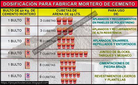 Proporciones de mezcla para mortero