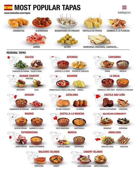 Galería de ejemplos de tapas y pintxos variados de diferentes regiones