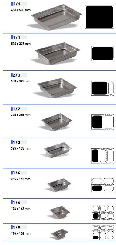 Comparativa de materiales de bandejas de horno