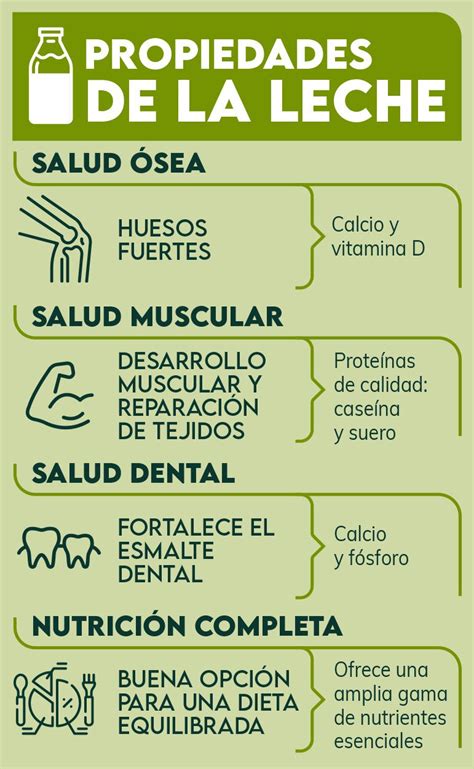 Infografía sobre los beneficios de la leche de cabra para los músculos