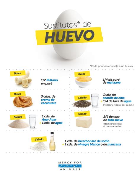 Tabla comparativa de sustitutos de huevo veganos