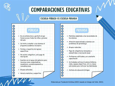 Gráfico comparativo créditos gestión deportiva universidades públicas vs privadas