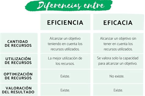 Gráfico comparativo de la eficacia del itraconazol frente a otros antifúngicos