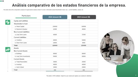 Gráfico comparativo de resultados financieros de Mas Ke Pan Siglo XXI S.L.L.
