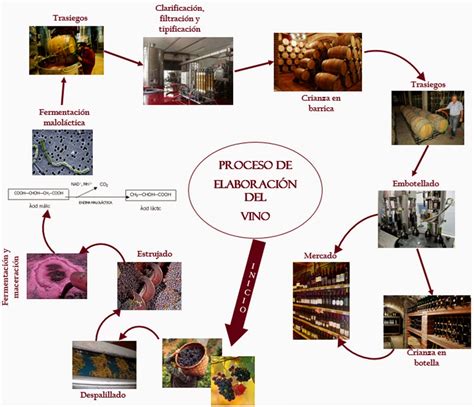 Pasos para la elaboración de caramelo con Thermomix