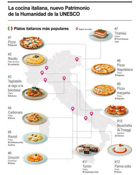 Infografía: Platos más populares de Cacho Pizza
