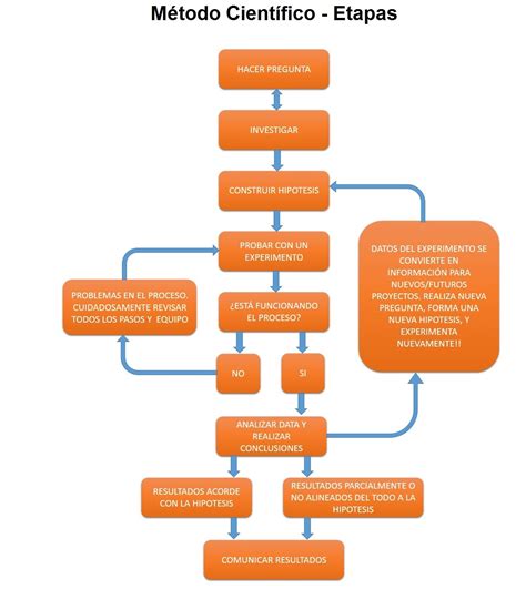 Esquema del método CER-M
