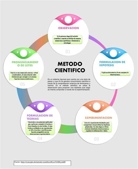 Infografía: Beneficios del método CER