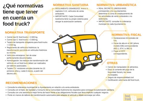 Infografía requisitos legales food truck