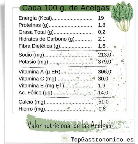 Tabla nutricional de acelgas y calabacín