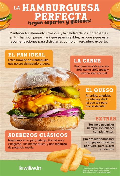 Infografía: Criterios para una hamburguesa gourmet perfecta