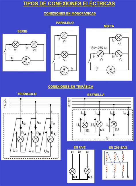 Esquema de las conexiones eléctricas de una casa