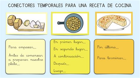infografía de los pasos de la receta