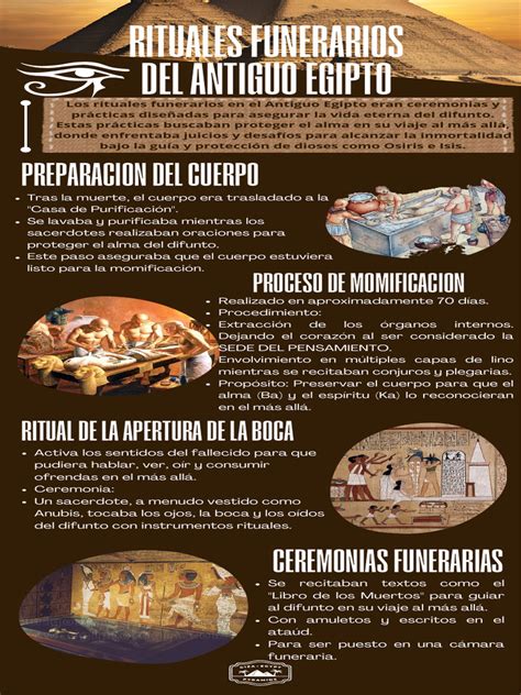 Representación de 