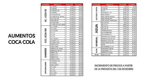 Tabla comparativa: Categorías de productos de Coca-Cola