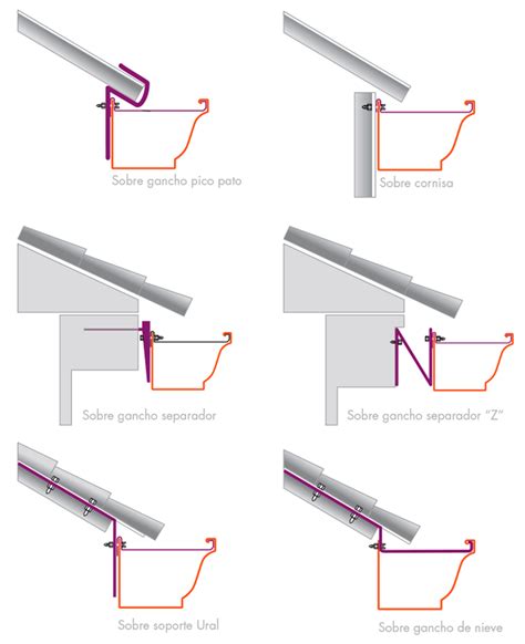 Diagrama comparativo de instalación de canalones con y sin soportes en panel sándwich