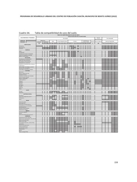Tabla de Usos Aprobados y Off-Label de Gabapentina