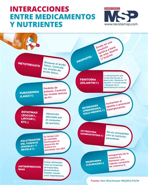 Infografía: Interacciones de la Gabapentina con otras sustancias